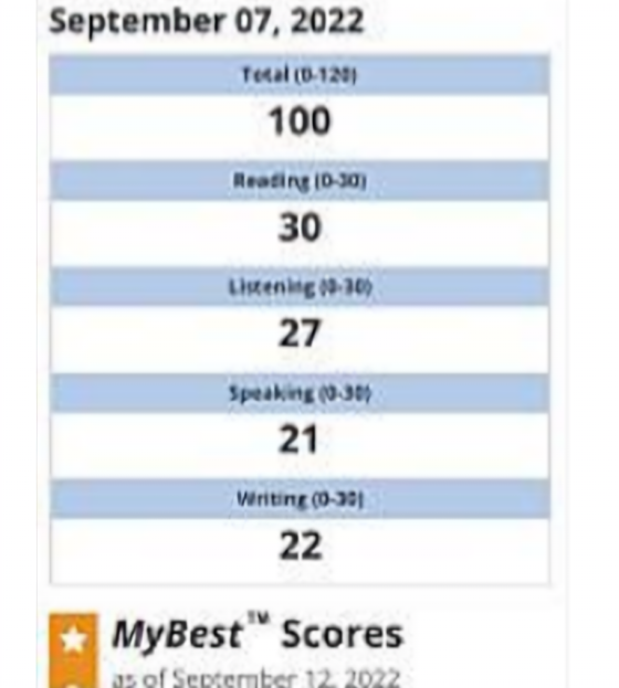 TOEFL 100 成績單