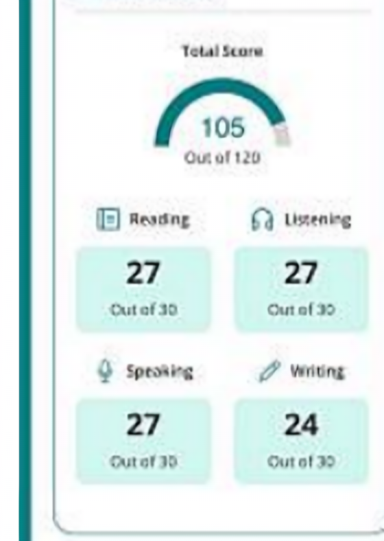 TOEFL 105 成績單