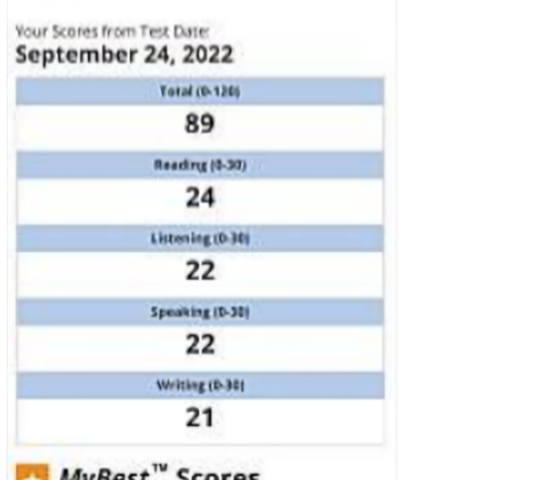 TOEFL 89 成績單