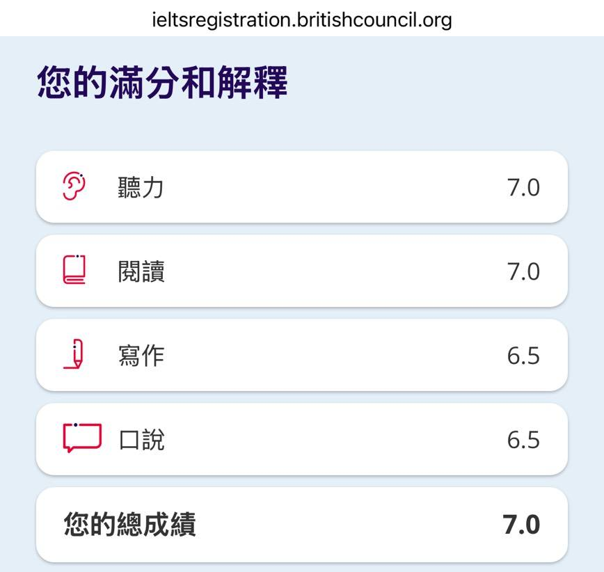 A 同學的 IELTS 官方成績單